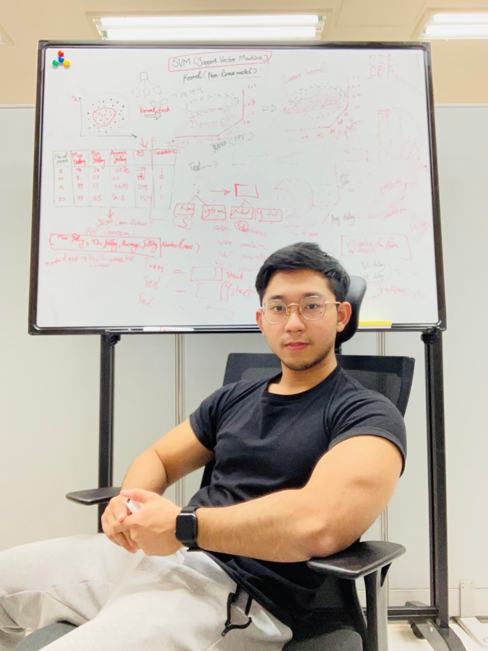 SithuKaungset | Software Engineer | Blockchain Developer
